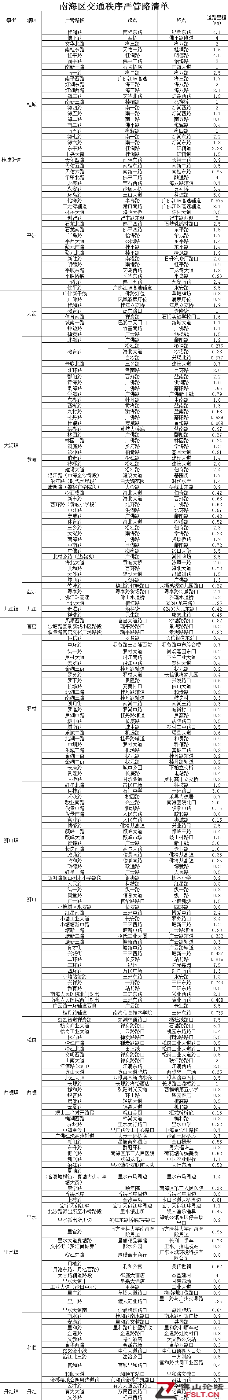 4月15日起，南海將設(shè)交通秩序嚴(yán)管路