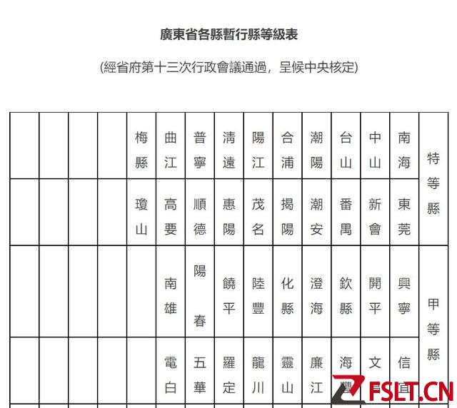 回望1950年，廣東各縣實力對比