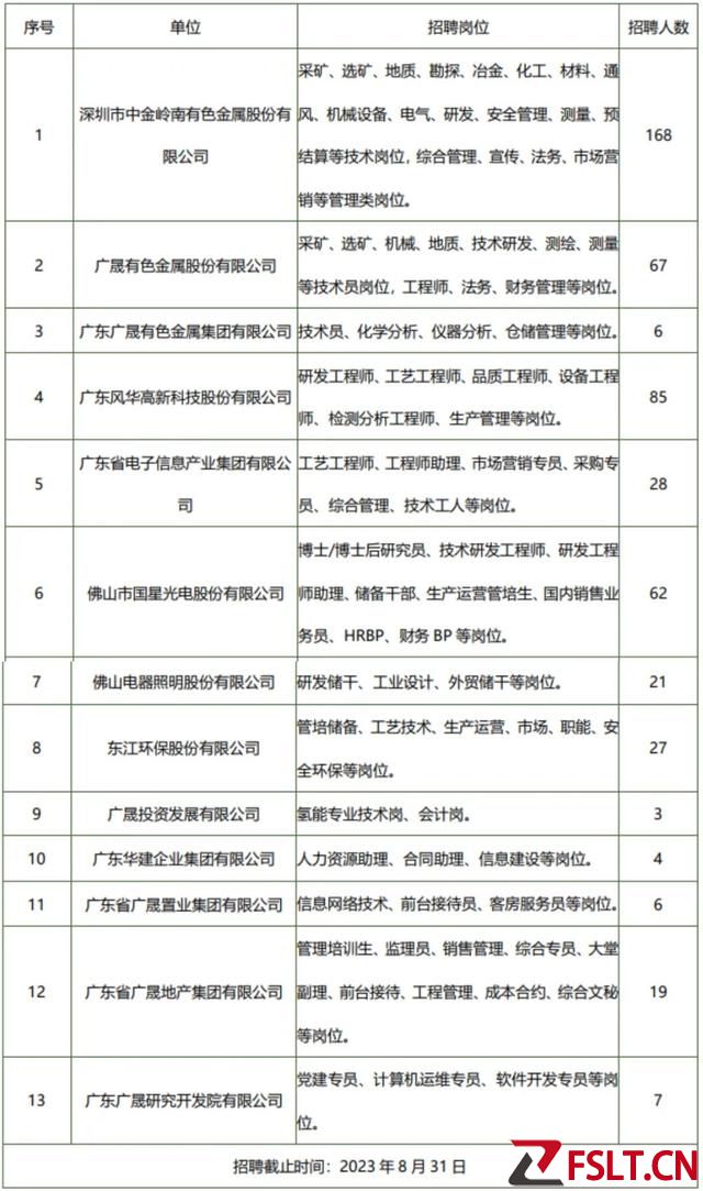 多家國企組團(tuán)校招！1000+崗位任你選！