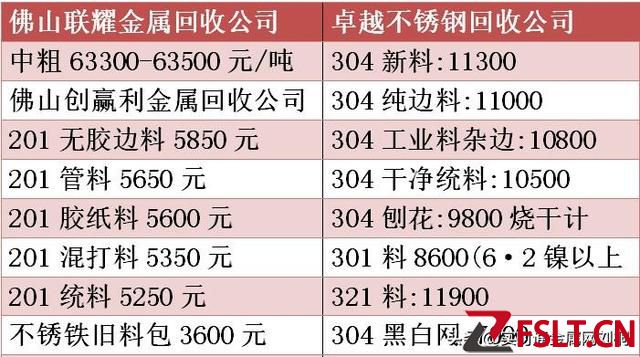 2023年3月31日最新廢品快訊！廢銅、廢鋁廢鐵、廢不銹鋼回收報(bào)價(jià)